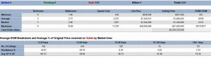 Avg price 1