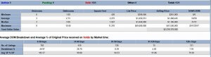Avg price 2